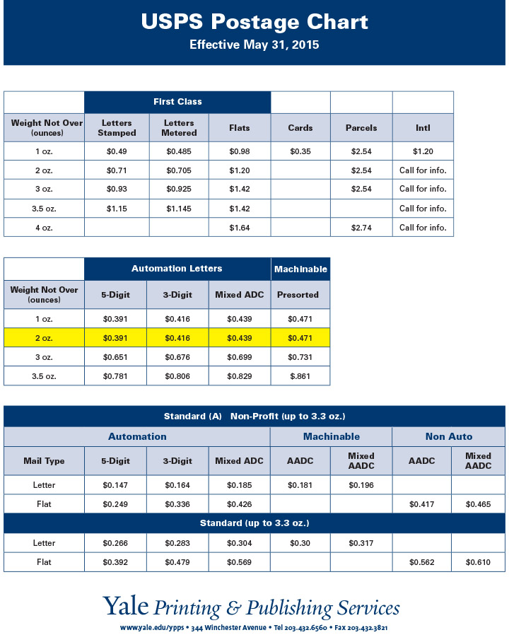 Usps Postage Rate Increase 2024 Calendar Lory Donnamarie