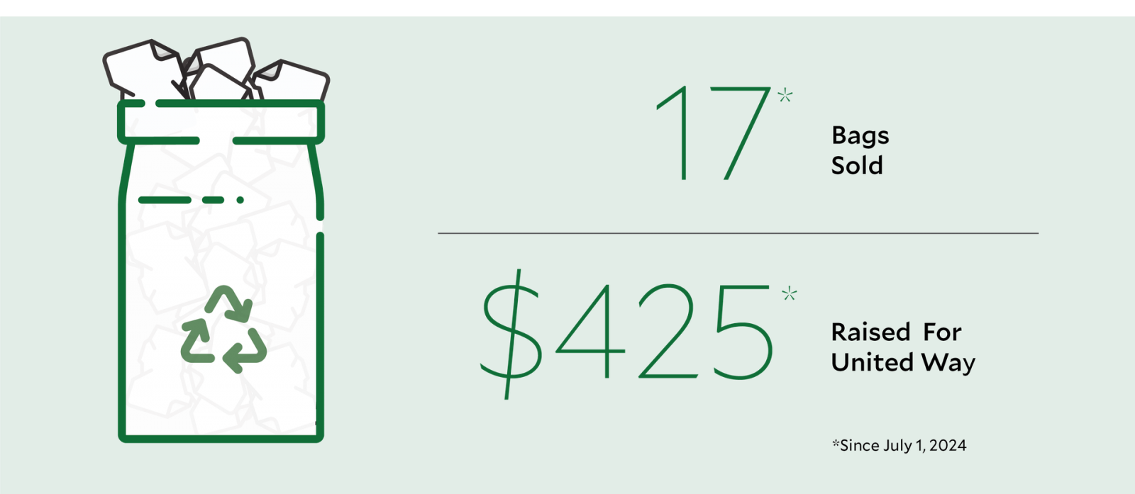 United Way Shred Bag Statistics